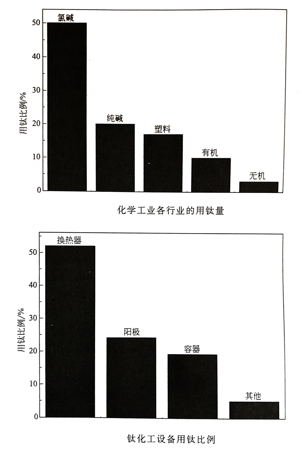鈦陽極鈦換熱器在化工領域的實際應用