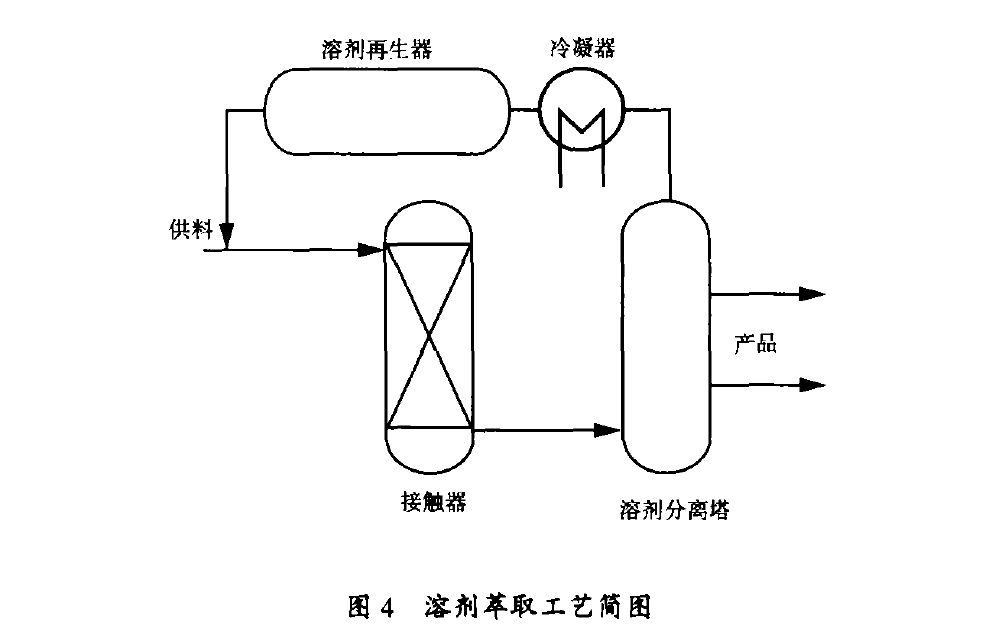 1溶劑萃取工藝簡圖 溶劑萃取工藝簡圖