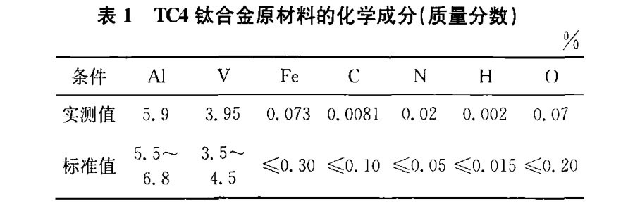 TC4鈦合金原材料的化學成分