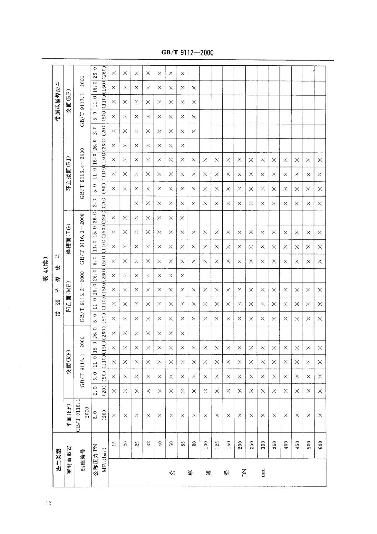 鋼制管法蘭類型與參數的國家標準GB 9112-2000