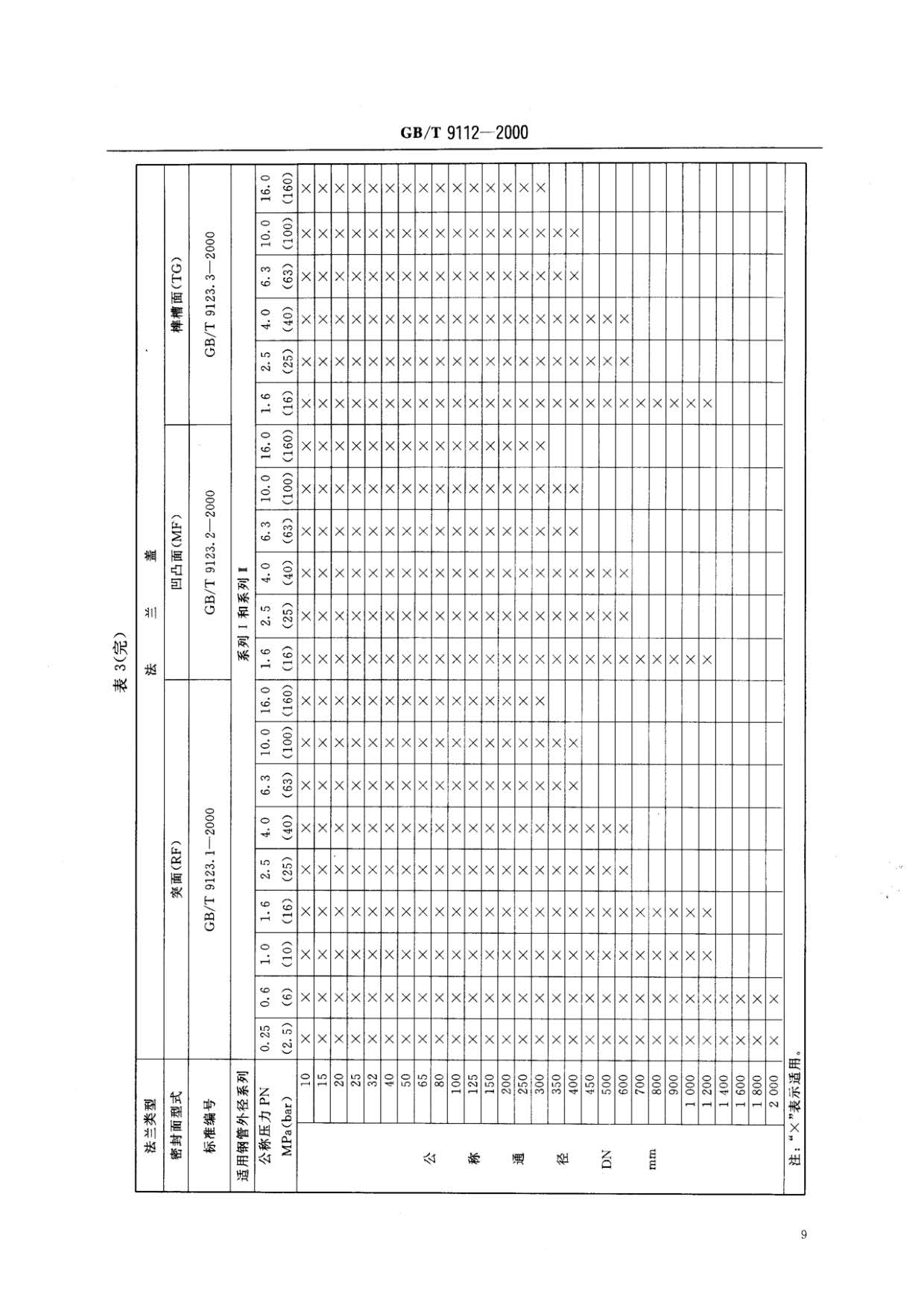 鋼制管法蘭類型與參數的國家標準GB 9112-2000