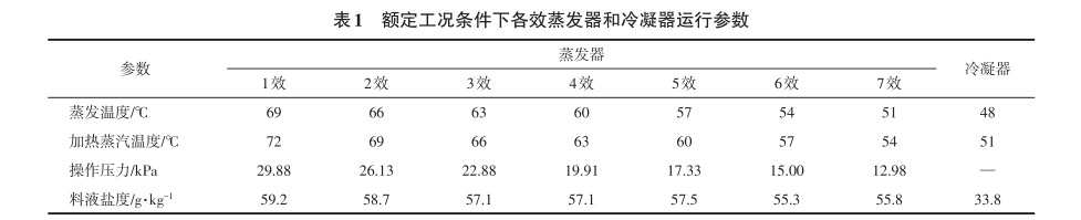 額定工況條件下各效蒸發器和冷凝器運行參數 額定工況條件下各效蒸發器和冷凝器運行參數
