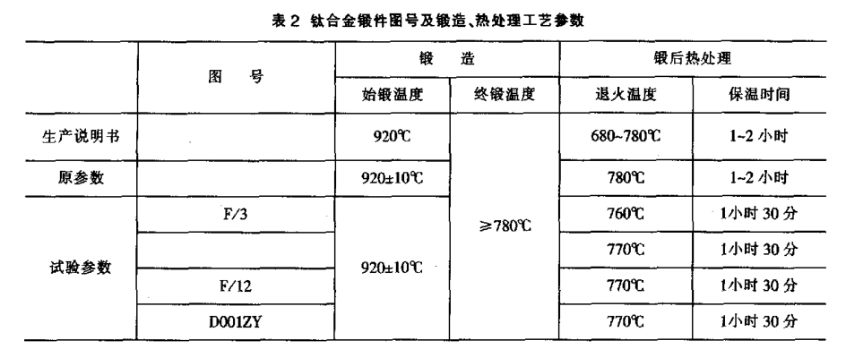 鈦合金鍛件圖號及鍛造、熱處理工藝參數